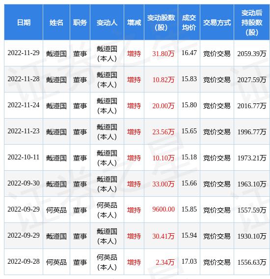 高管增持股票前十名，揭示背后的力量與策略，高管增持股票前十名背后的力量與策略揭秘