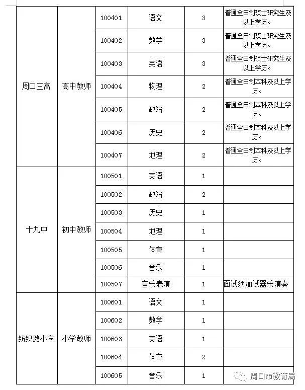 周口市區(qū)最新招聘信息概覽，周口市區(qū)最新招聘信息總覽