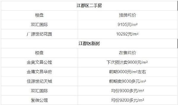 江都房價走勢最新消息，市場分析與預(yù)測，江都房價走勢最新消息，市場分析與未來預(yù)測