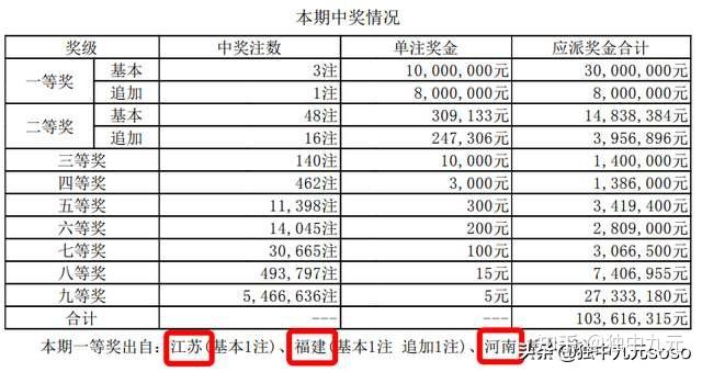 澳門碼今期開獎(jiǎng)結(jié)果，警惕違法犯罪風(fēng)險(xiǎn)，澳門彩票開獎(jiǎng)結(jié)果及防范犯罪風(fēng)險(xiǎn)提醒