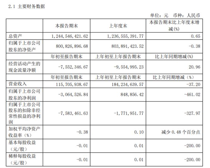 天安新材最新消息綜述，天安新材最新消息概覽