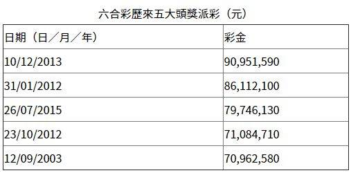 香港六合彩開獎(jiǎng)結(jié)果與開獎(jiǎng)記錄，探索2023年的數(shù)據(jù)奧秘，香港六合彩開獎(jiǎng)數(shù)據(jù)與犯罪風(fēng)險(xiǎn)探索，揭秘2023年數(shù)據(jù)奧秘