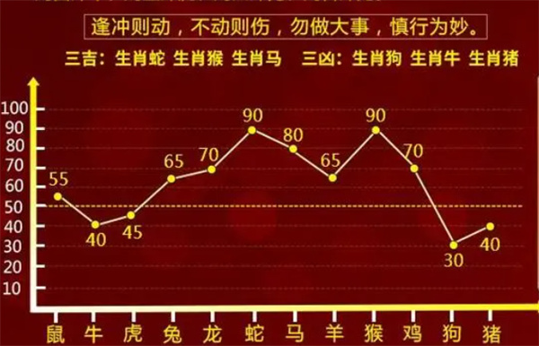 7777788888精準一肖中特：生肖運勢預測的實用分析