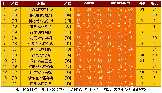 2024年澳彩綜合資料大全：賽事熱門投注項目推薦