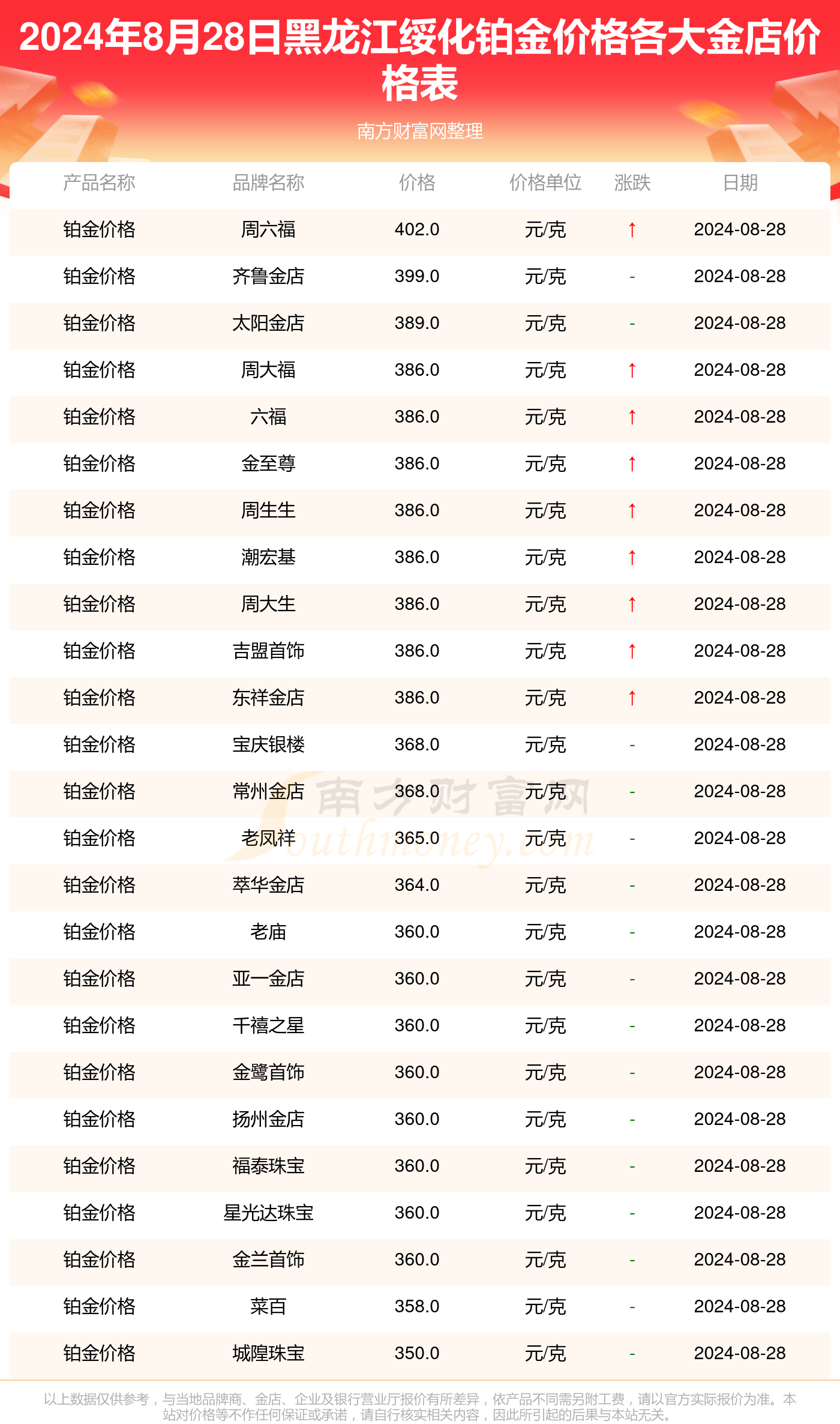 2024澳彩開獎記錄查詢表市場推廣