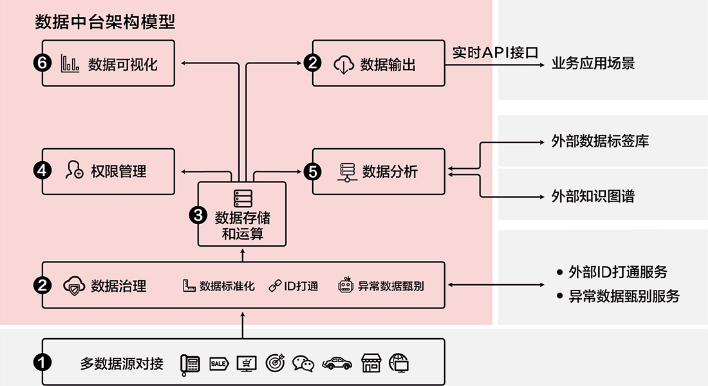 新門內(nèi)部資料精準(zhǔn)大全：數(shù)據(jù)分析與決策支持