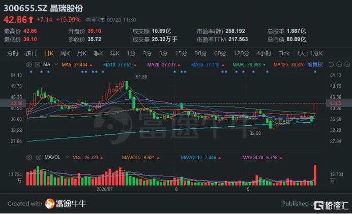 晶瑞股份最新消息綜述，引領(lǐng)行業(yè)變革，邁向發(fā)展新高度，晶瑞股份引領(lǐng)行業(yè)變革，邁向發(fā)展新高度，最新消息綜述