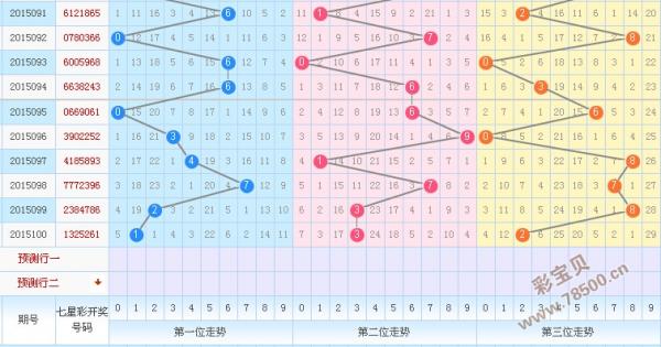 澳門六開彩天天開獎結(jié)果生肖卡中獎號碼012路分析