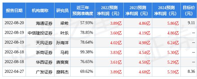 新澳精準資料免費提供，為您的企業(yè)發(fā)展提供全面分析