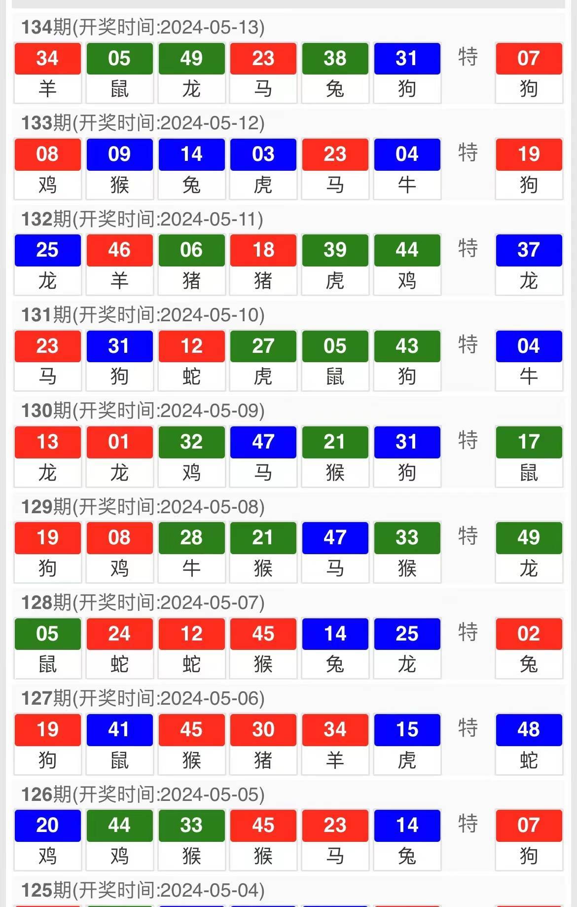 2024澳門天天開好彩資料大全：詳盡數(shù)據(jù)與精準預測