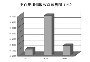 澳門平特一肖100%準(zhǔn)資優(yōu)勢(shì)：如何在賭場(chǎng)中實(shí)現(xiàn)財(cái)富倍增？