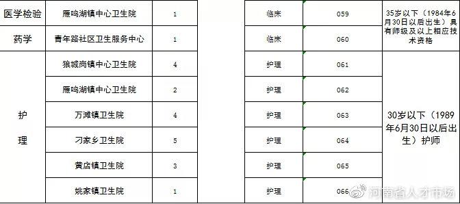 中牟縣城最新招聘信息概覽，中牟縣城最新招聘信息全面匯總