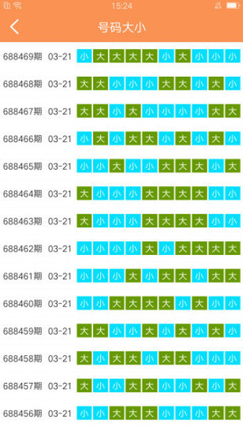 澳門六開彩天天免費(fèi)資訊統(tǒng)計：大小比值趨勢分析