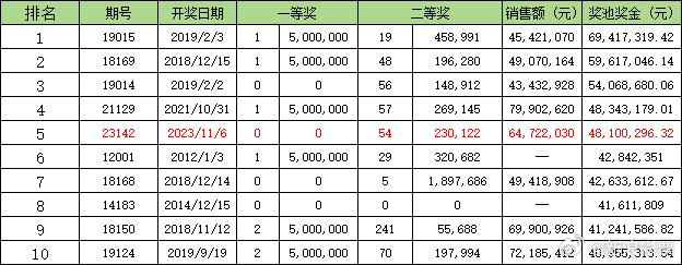 澳門494949今晚開獎(jiǎng)時(shí)間及歷史數(shù)據(jù)回顧