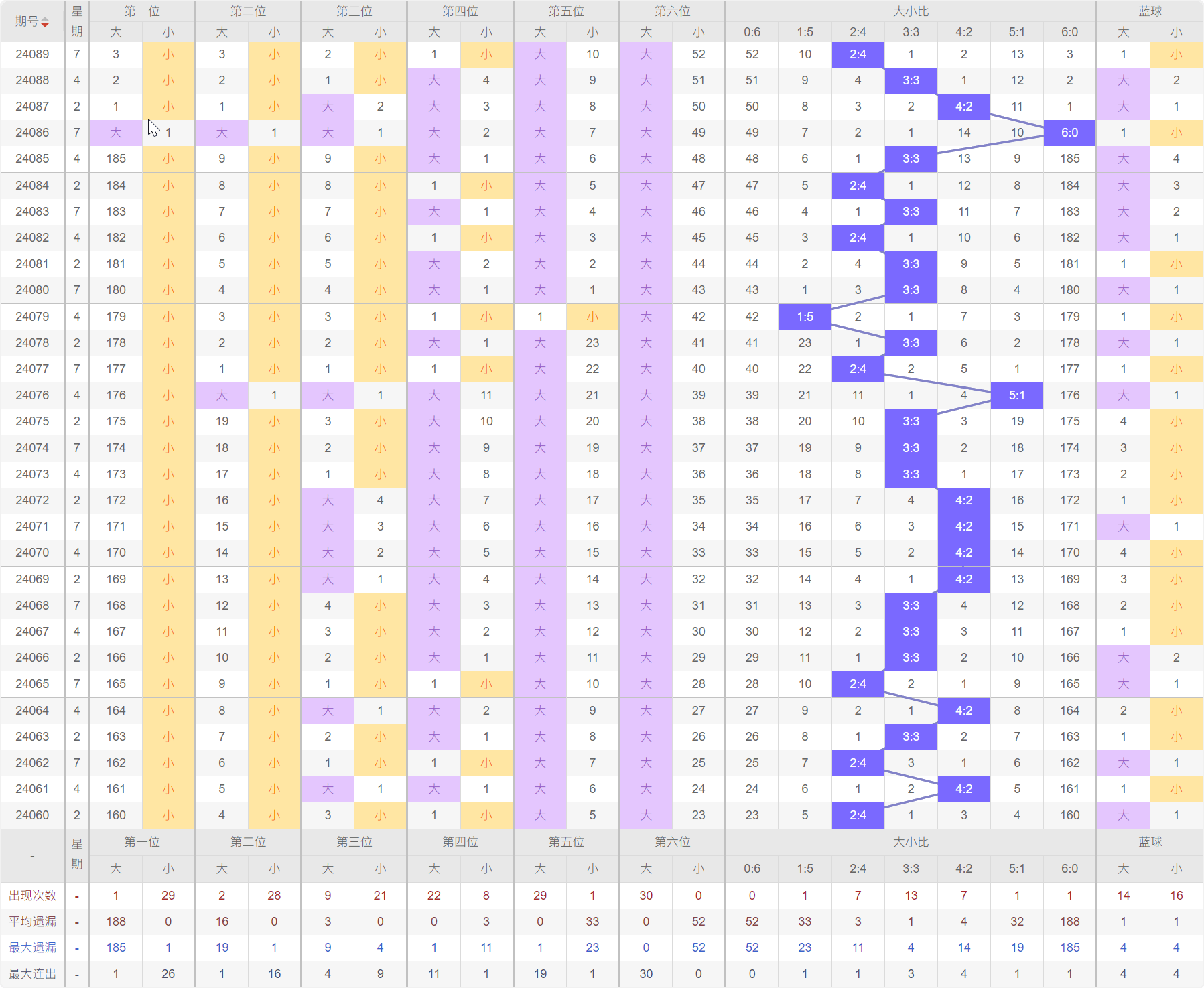 新澳門開獎(jiǎng)結(jié)果分析，專家預(yù)測(cè)未來走勢(shì)