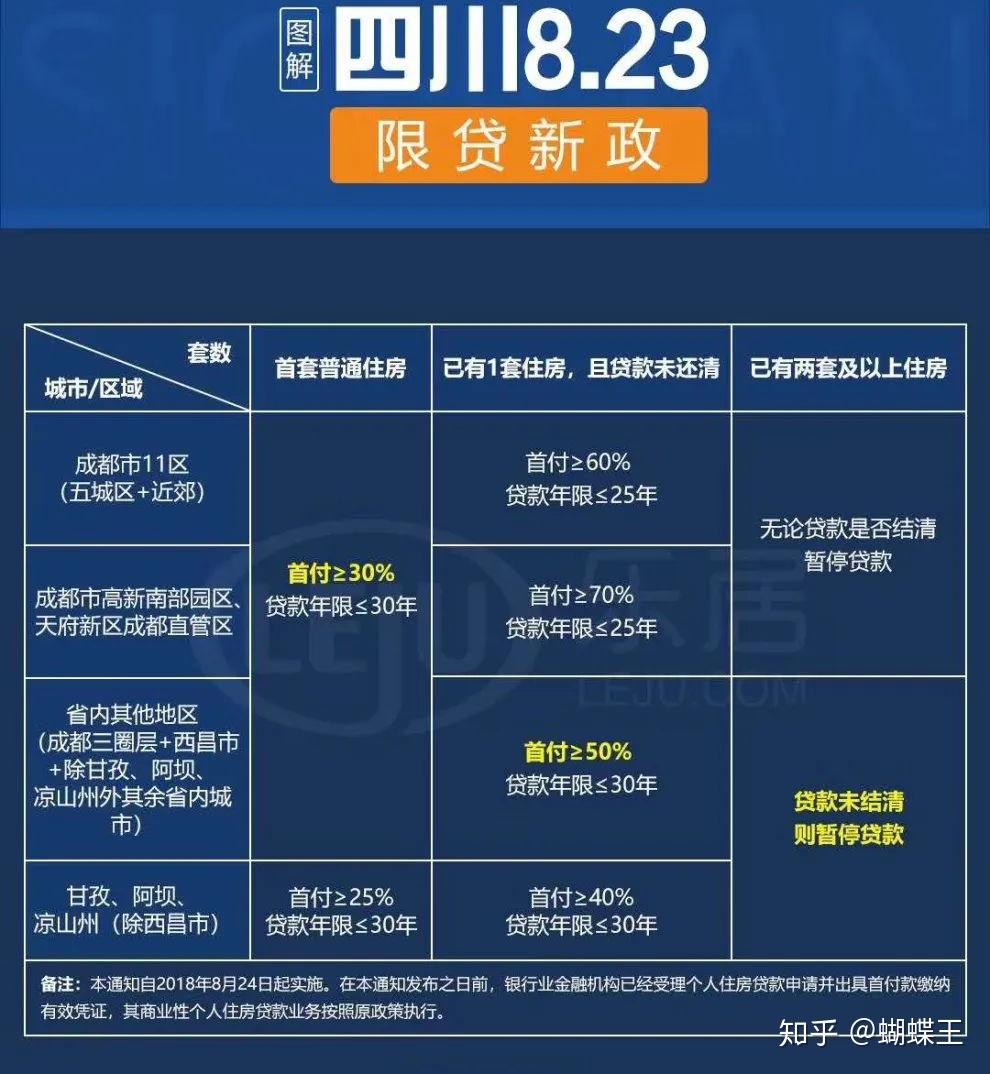 成都按揭貸款最新政策解讀，成都按揭貸款最新政策解讀與解析