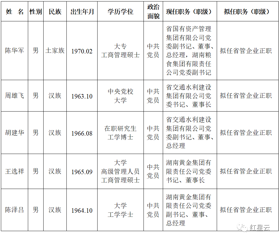 最新東臺(tái)干部任前公示，東臺(tái)干部任前公示最新消息