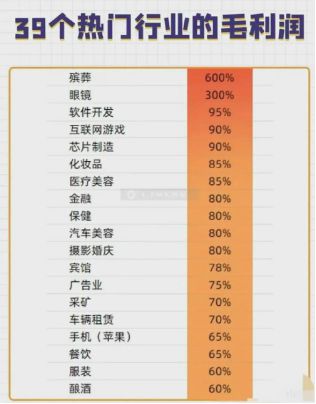 最新暴利行業(yè)排行榜深度解析，最新暴利行業(yè)排行榜深度解讀與解析