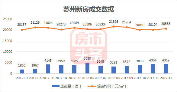 揭秘蘇州樓市最新動態(tài)，2017年蘇州樓市最新消息全解析，揭秘蘇州樓市最新動態(tài)，全面解析蘇州樓市最新消息（2017年）