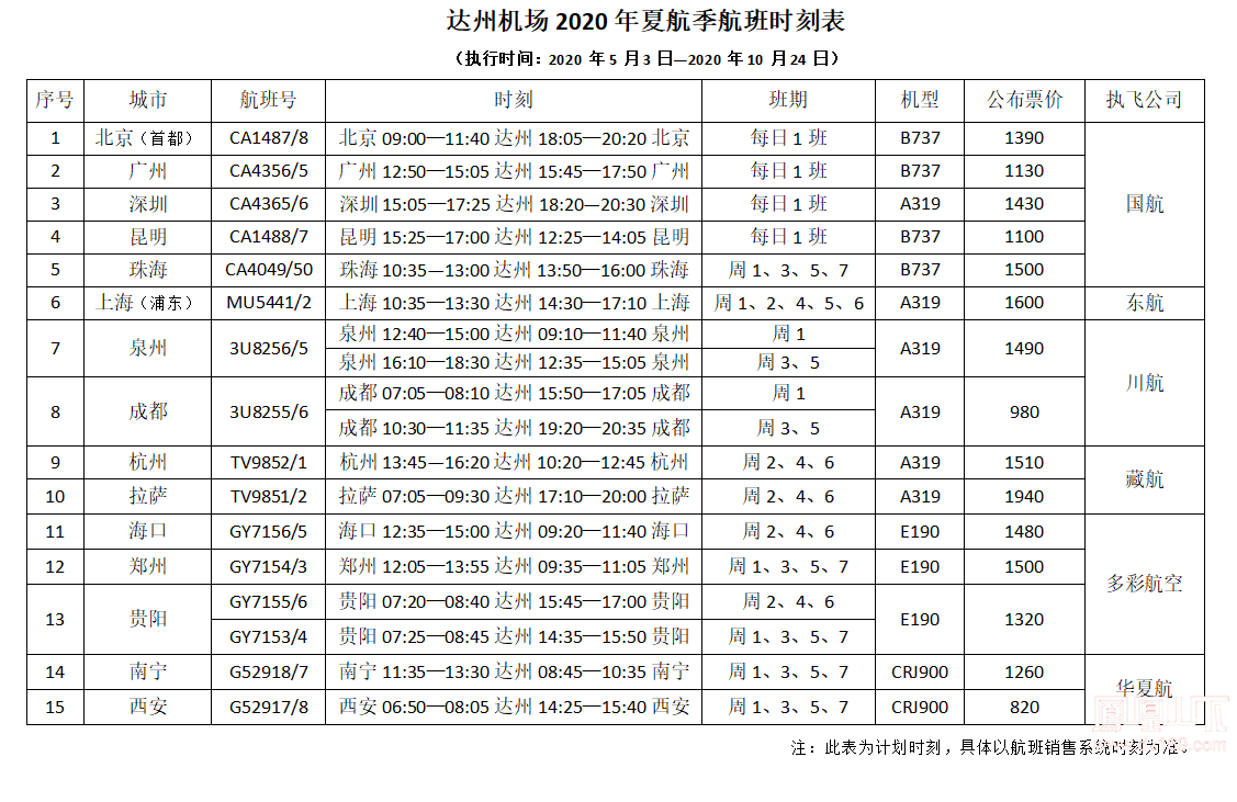 達州河市機場最新航班信息詳解，達州河市機場最新航班信息全面解析