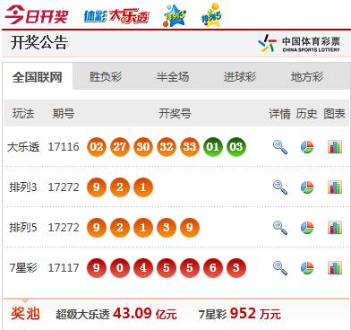 澳門六開彩今晚開獎結果查詢表最新消息