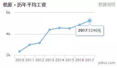 松原房價走勢最新消息，市場分析與預(yù)測，松原房價走勢最新消息，市場分析及未來預(yù)測