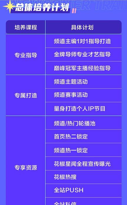 澳門六開獎結(jié)果2024開獎記錄今晚直播視頻,結(jié)構(gòu)化計(jì)劃評估_尊享款26.99