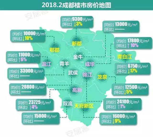 成都金牛區(qū)最新房價動態(tài)，深度解析與前景展望，成都金牛區(qū)最新房價動態(tài)，深度解析及前景展望