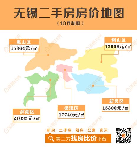 無錫梅村房價最新消息，市場走勢與影響因素探討，無錫梅村房價最新動態(tài)，市場走勢及影響因素深度解析