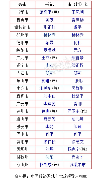 瀘州市常委最新名單及其職能概述，瀘州市常委最新名單及職能簡(jiǎn)介