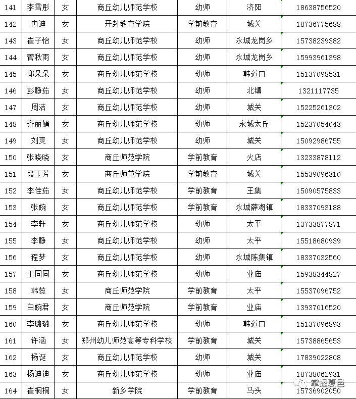 夏邑縣最新招聘動態(tài) 2017年概覽，夏邑縣2017年招聘動態(tài)概覽