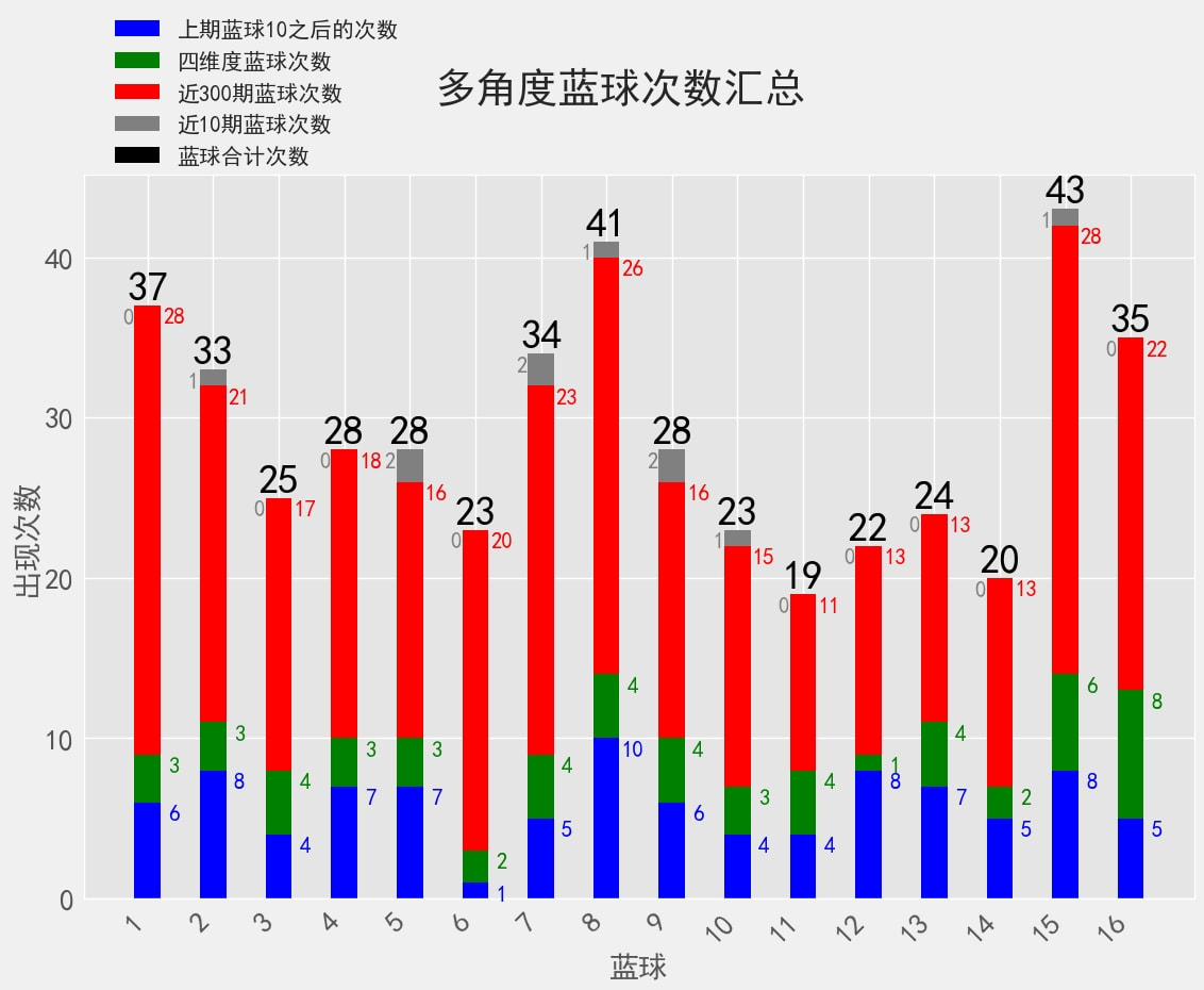 新澳門2024歷史開(kāi)獎(jiǎng)記錄查詢表使用指南