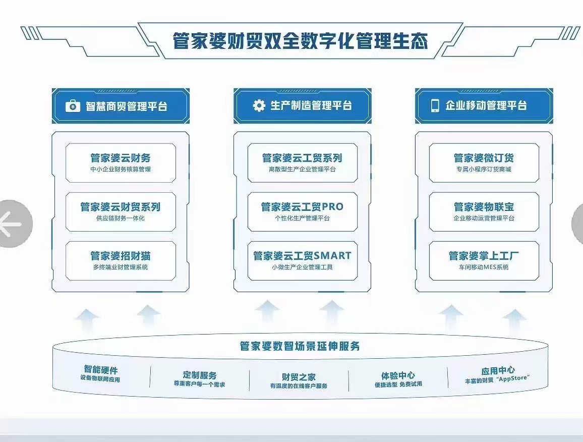 新澳門管家婆免費資料查詢,高速響應設(shè)計策略_AR30.855