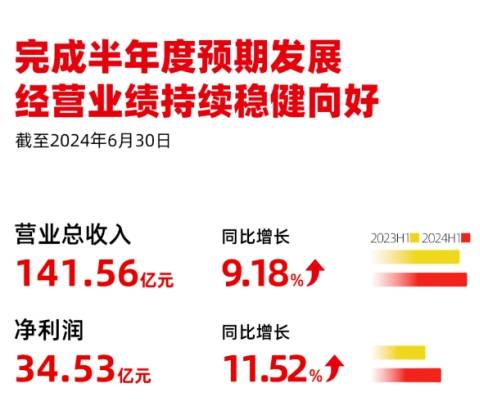 新澳2024資料大全免費(fèi),實(shí)用性執(zhí)行策略講解_Harmony款29.141