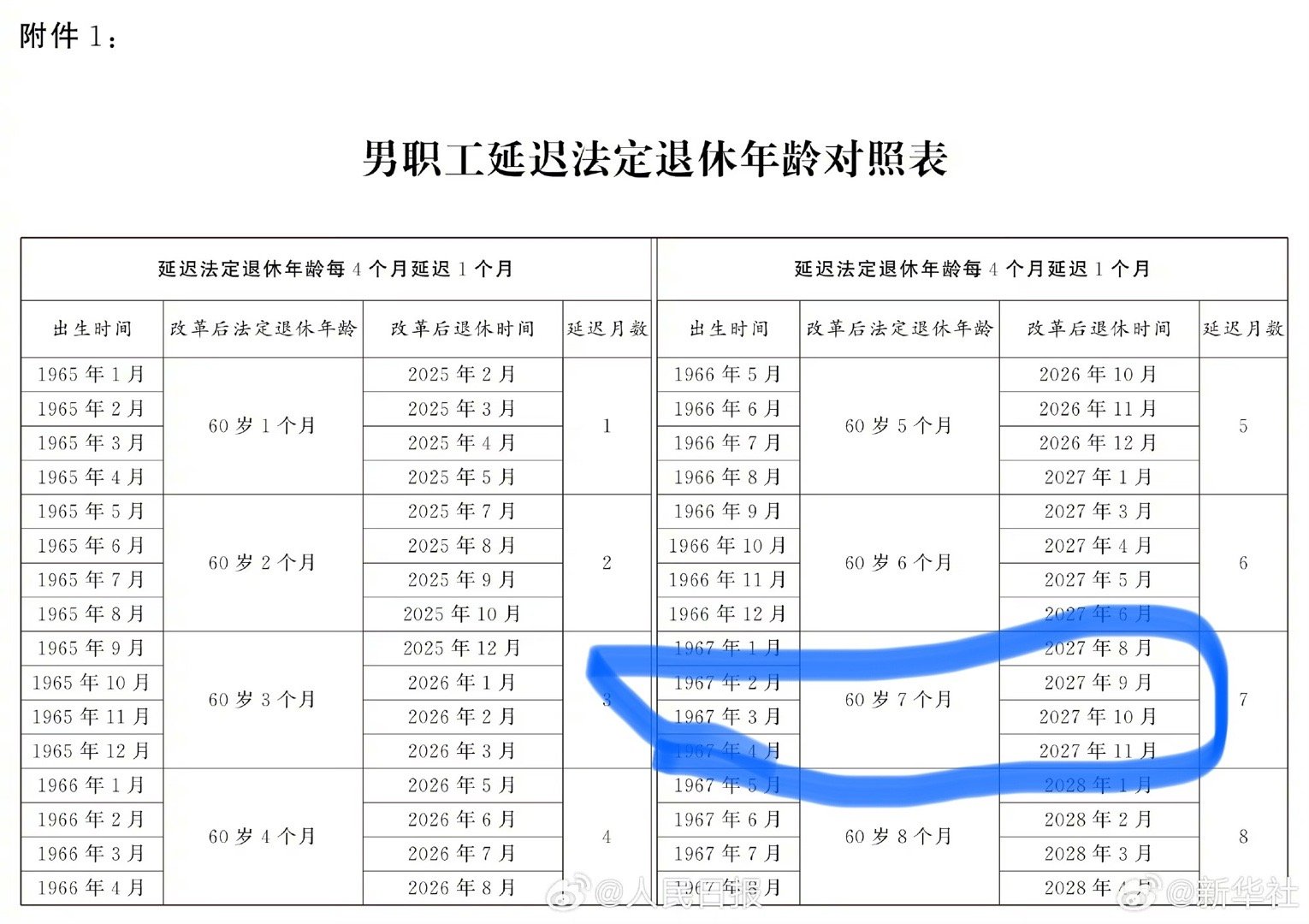 三州退休年齡最新規(guī)定及其影響，三州退休年齡最新規(guī)定及其社會影響概覽