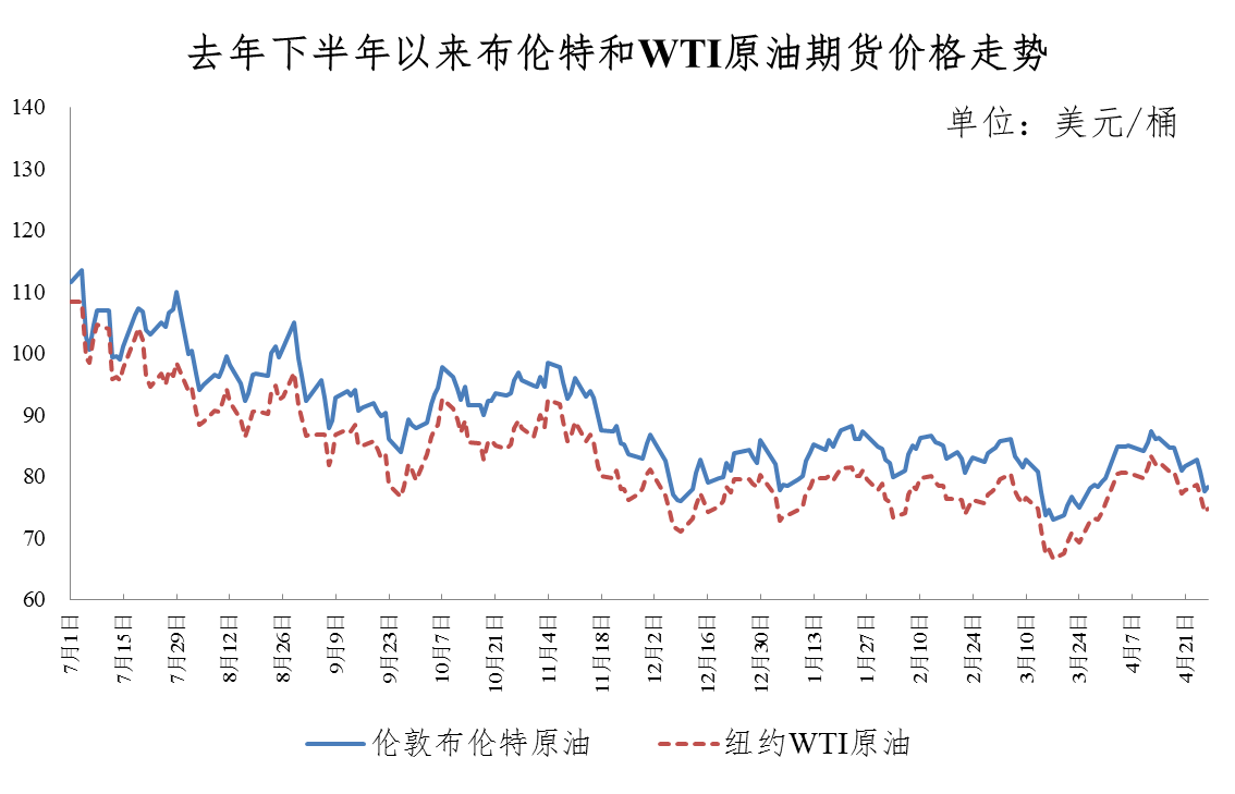 寶雞油價(jià)調(diào)整最新消息，市場(chǎng)趨勢(shì)與影響分析，寶雞油價(jià)調(diào)整最新動(dòng)態(tài)，市場(chǎng)趨勢(shì)及影響深度解析