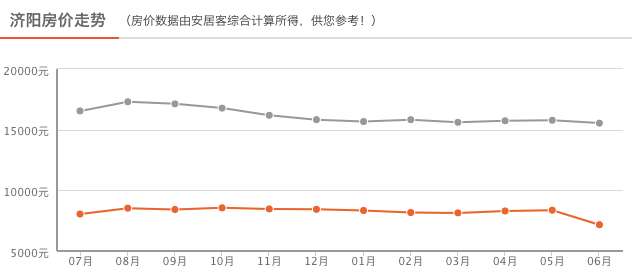 濟陽樓盤房價最新消息全面解析，濟陽樓盤房價最新動態(tài)全面解讀