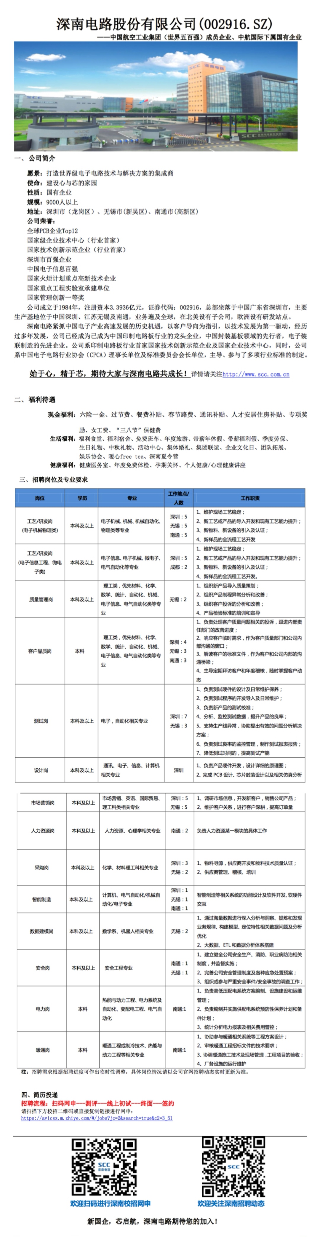 無錫深南電路最新招聘動態(tài)及其影響，無錫深南電路最新招聘動態(tài)及其行業(yè)影響分析