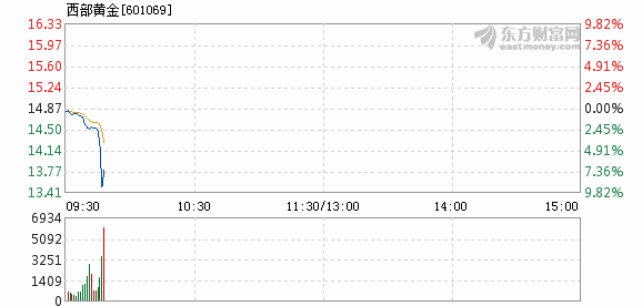 西部貴金屬最新消息，行業(yè)趨勢(shì)與市場(chǎng)動(dòng)態(tài)分析，西部貴金屬最新動(dòng)態(tài)與行業(yè)趨勢(shì)分析報(bào)告