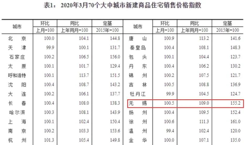 無(wú)錫市房?jī)r(jià)最新動(dòng)態(tài)，市場(chǎng)走勢(shì)與影響因素分析，無(wú)錫市房?jī)r(jià)動(dòng)態(tài)更新，市場(chǎng)走勢(shì)及影響因素深度解析