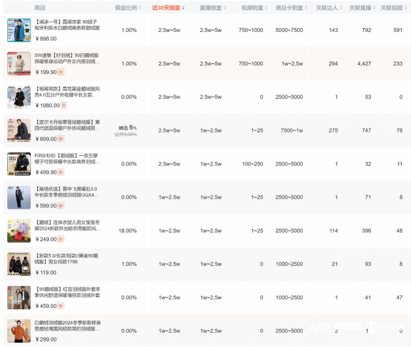 羽絨參考價格最新發(fā)布，市場走勢、品質(zhì)差異與購買建議，羽絨參考價格最新發(fā)布，市場走勢、品質(zhì)差異及購買指南