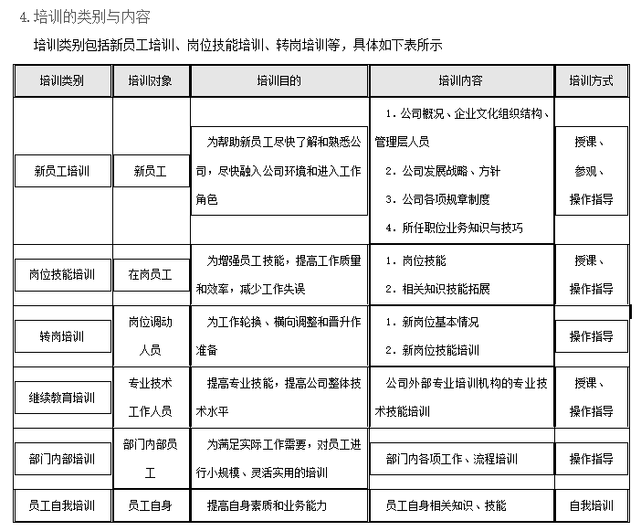 新奧精準(zhǔn)免費培訓(xùn)資料，助力員工技能提升