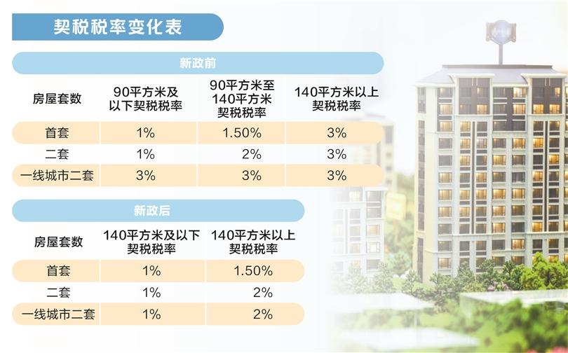 多城密集推出樓市新政，重塑市場(chǎng)格局，引領(lǐng)行業(yè)未來(lái)，多城樓市新政重塑市場(chǎng)格局，引領(lǐng)行業(yè)未來(lái)趨勢(shì)