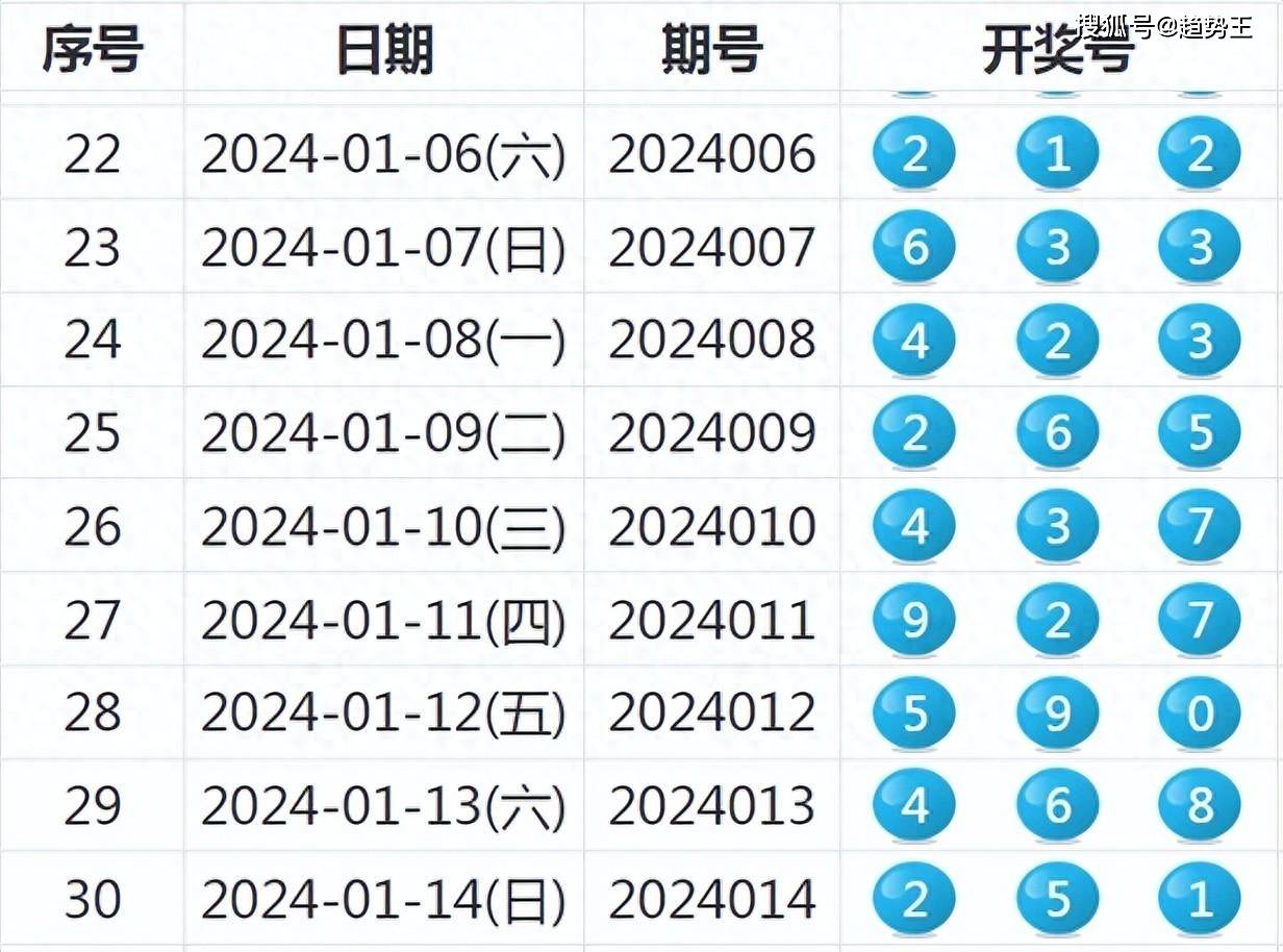 新澳六開彩開獎號碼記錄一,深入數(shù)據(jù)解析策略_FHD版18.204