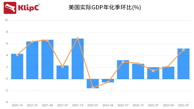 美國(guó)三季度GDP穩(wěn)步增長(zhǎng)，解析背后的經(jīng)濟(jì)動(dòng)力與挑戰(zhàn)，美國(guó)三季度GDP穩(wěn)健增長(zhǎng)，經(jīng)濟(jì)動(dòng)力與挑戰(zhàn)解析