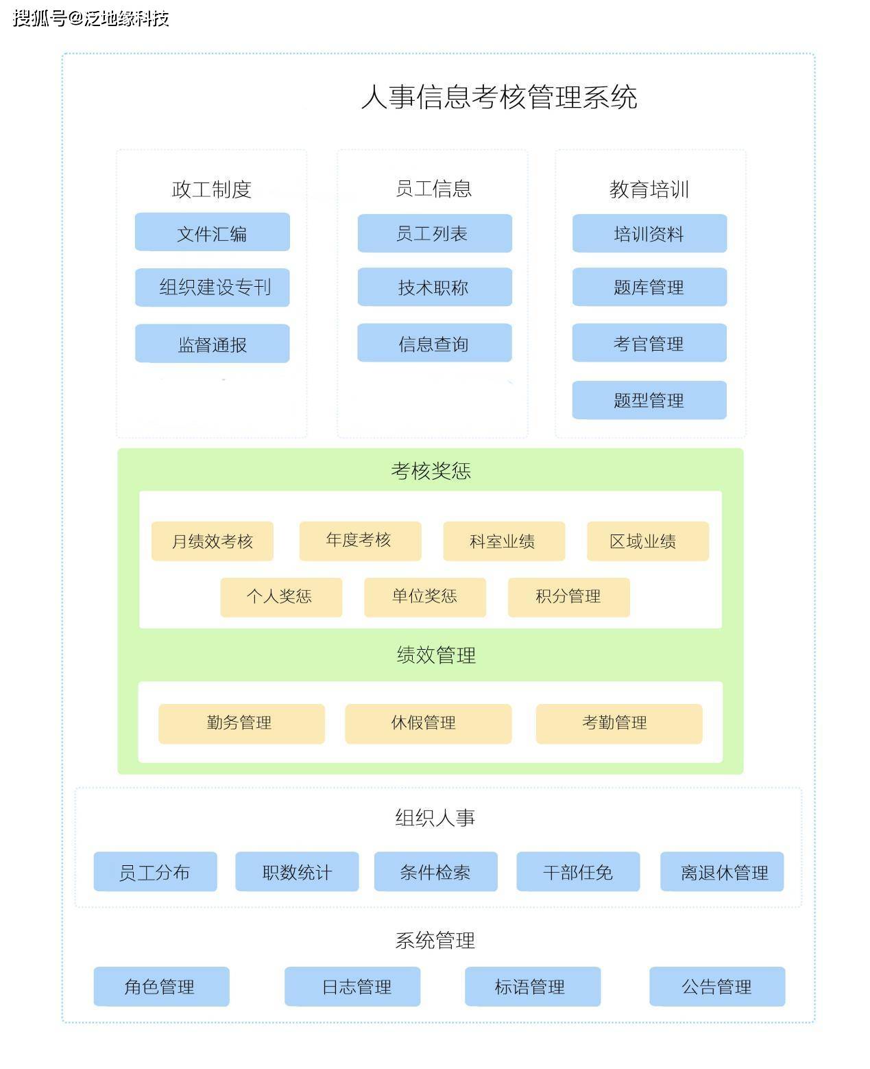 第1670頁