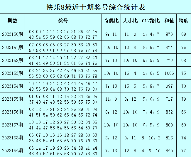 澳門今晚必中一肖一碼準(zhǔn)確9995,實證數(shù)據(jù)解析說明_android80.243