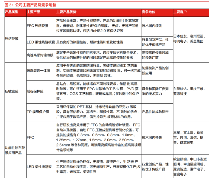 澳門 第345頁