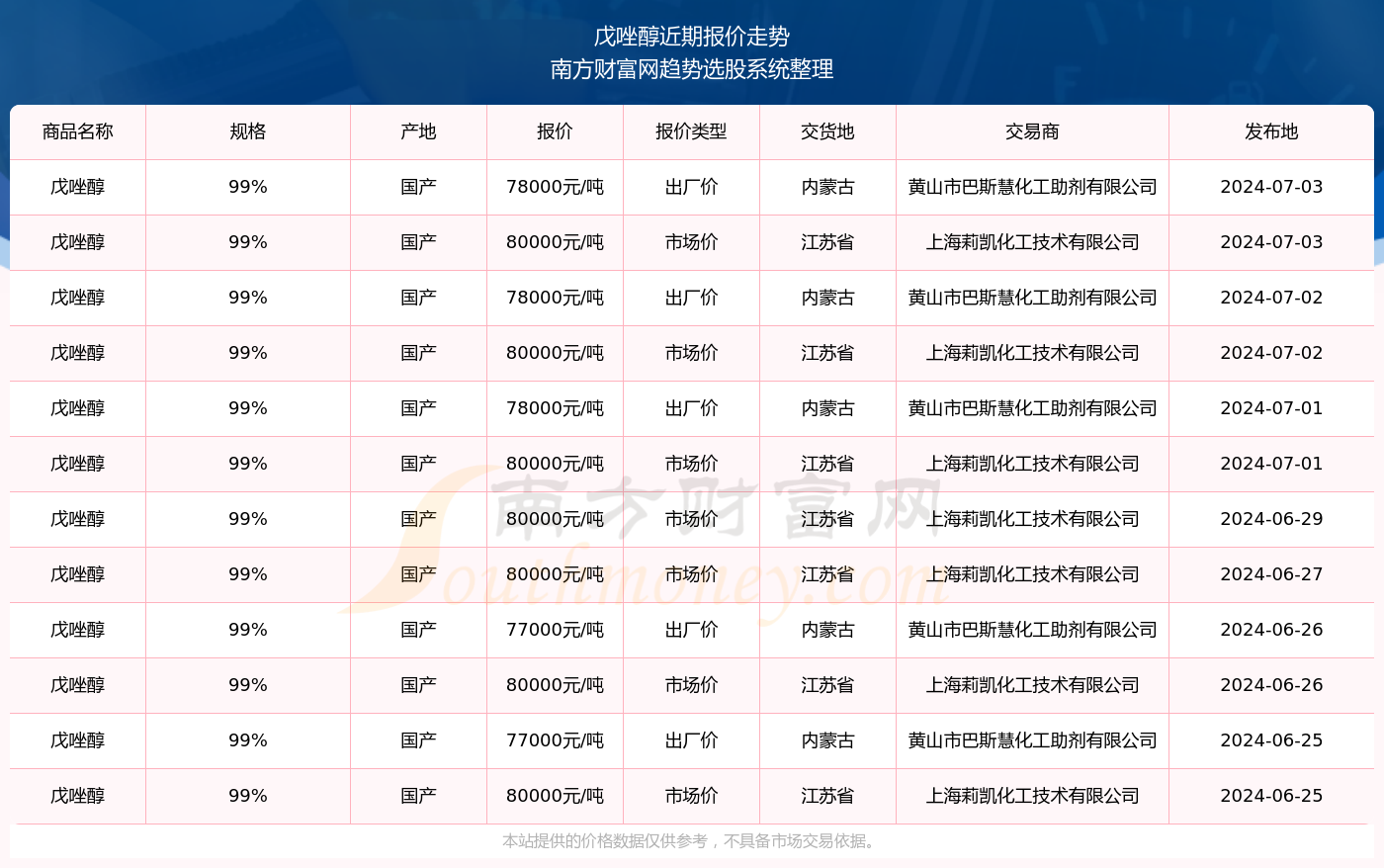 揭秘2024新奧精準(zhǔn)資料免費大全第078期，揭秘2024新奧精準(zhǔn)資料第078期免費大全揭秘