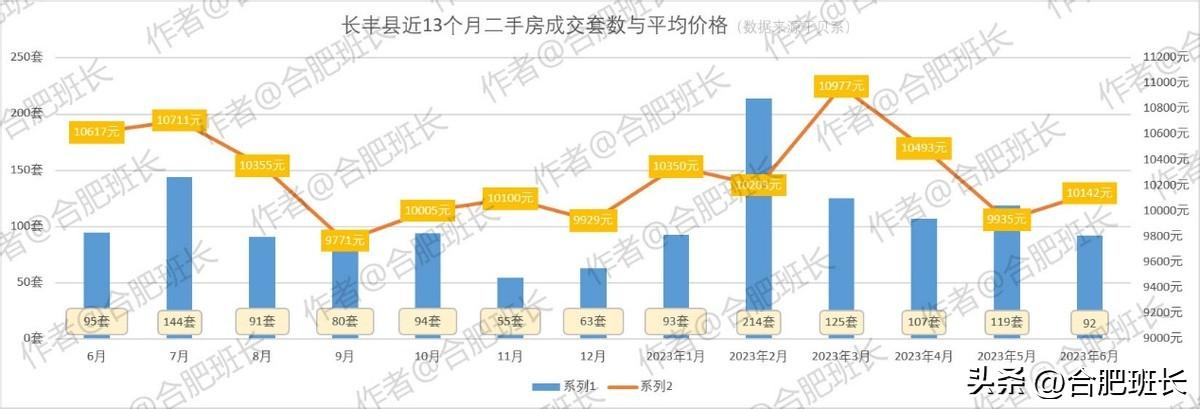 合肥名門北郡最新房?jī)r(jià)動(dòng)態(tài)分析，合肥名門北郡房?jī)r(jià)動(dòng)態(tài)解析